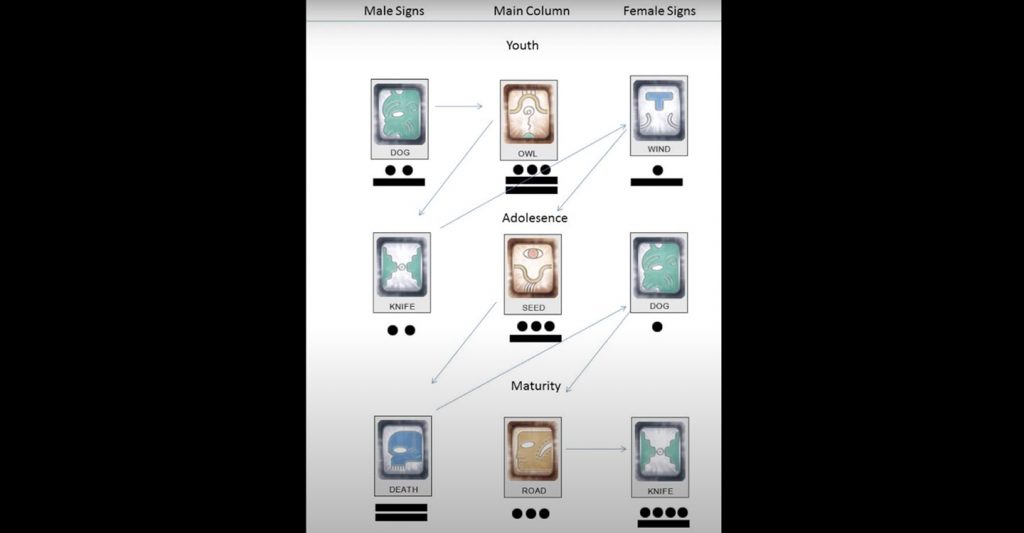 Mayan-Horoscope-Masterclass-1024x533